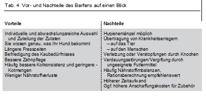 buch-hunde-barfen-alles-ueber-rohfuetterung-von-julia-fritz-vorteile-nachteile-barfen