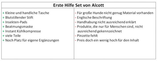 First Aid Kit von Alcott Adventure: Erste-Hilfe-Set für Hunde im Test -  Easy Dogs